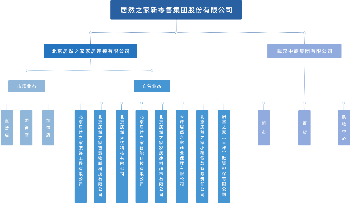 业务架构