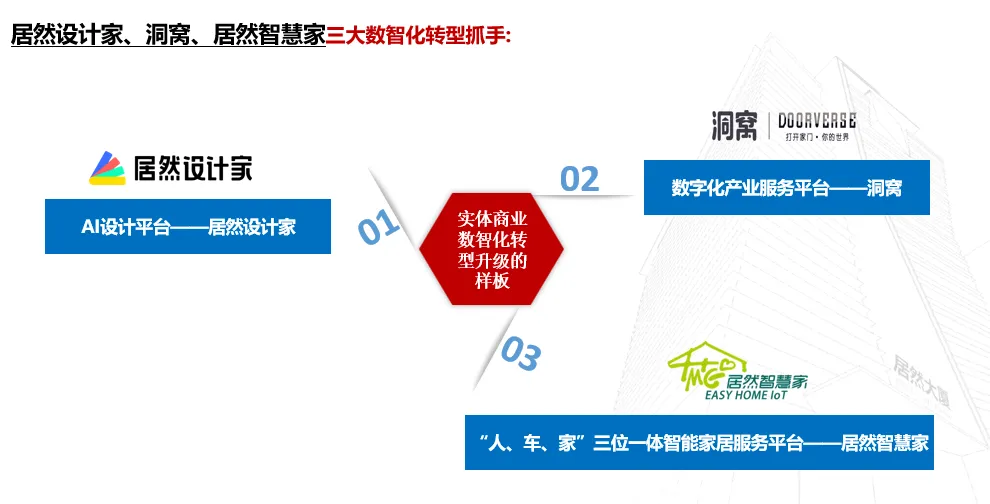 居然之家：2023年实现营收135.12亿元 “数字化、智能化、国际化、绿色化”谱写创新发展新篇章